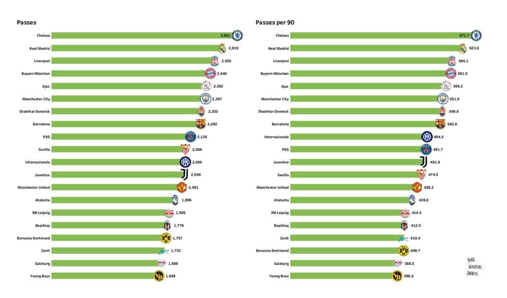 UEFA Champions League Preview: Stats and rankings