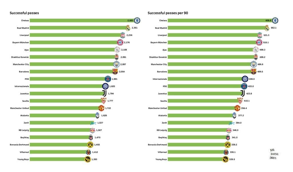 UEFA Champions League Preview: Stats and rankings