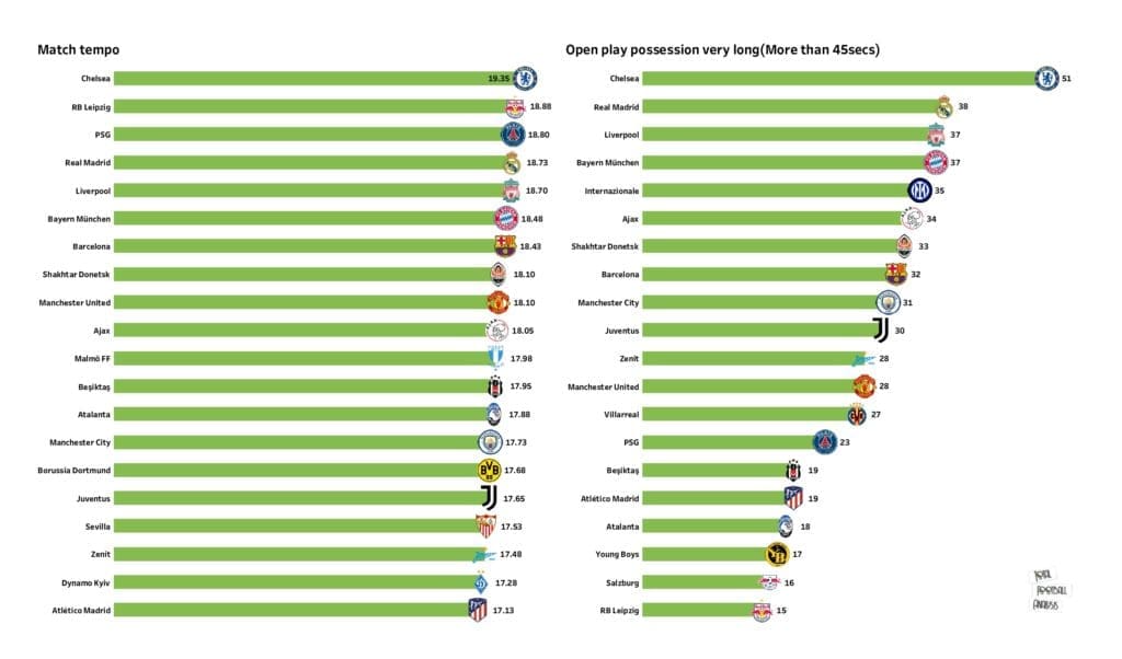 UEFA Champions League Preview: Stats and rankings