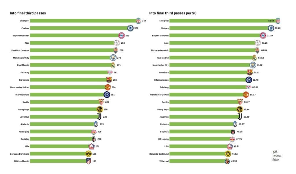 UEFA Champions League Preview: Stats and rankings