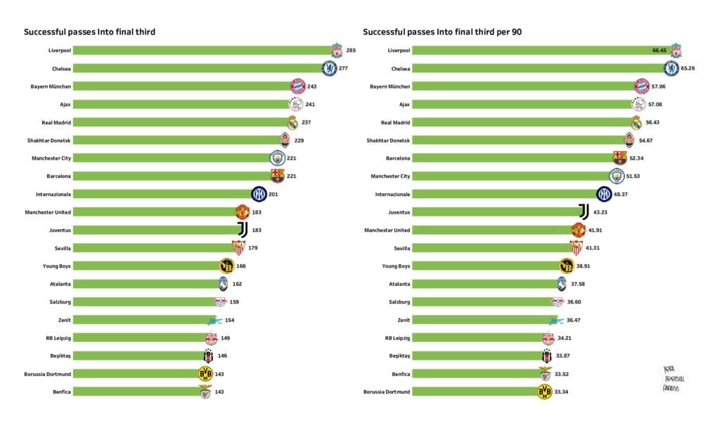 UEFA Champions League Preview: Stats and rankings