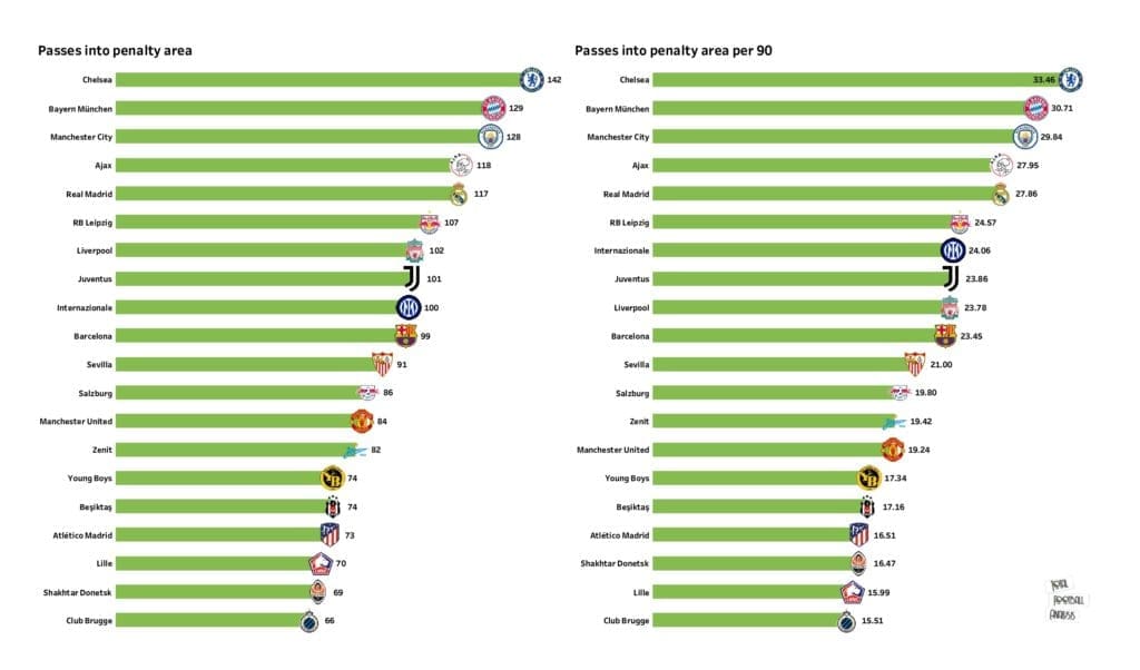 UEFA Champions League Preview: Stats and rankings