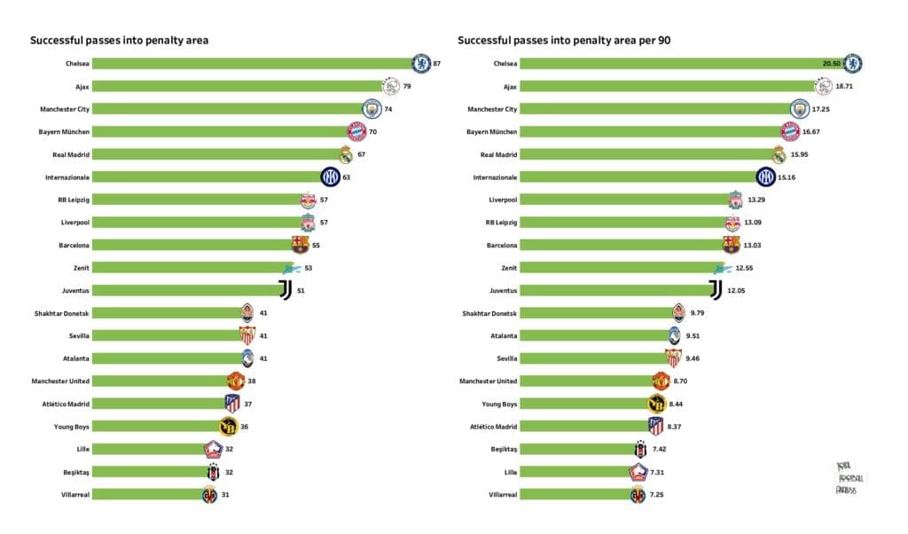 UEFA Champions League Preview: Stats and rankings