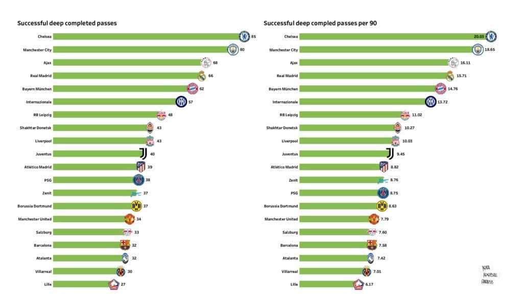 UEFA Champions League Preview: Stats and rankings