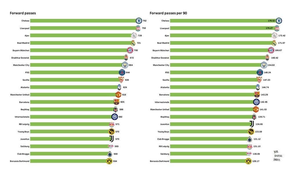 UEFA Champions League Preview: Stats and rankings