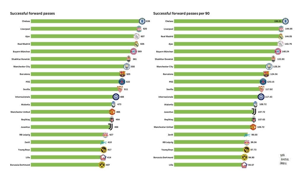 UEFA Champions League Preview: Stats and rankings