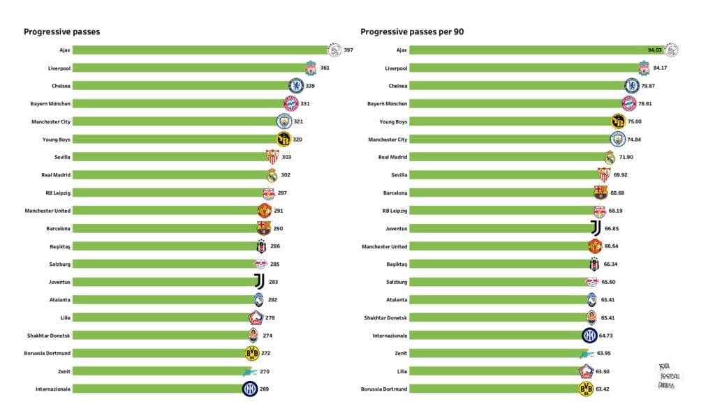 UEFA Champions League Preview: Stats and rankings