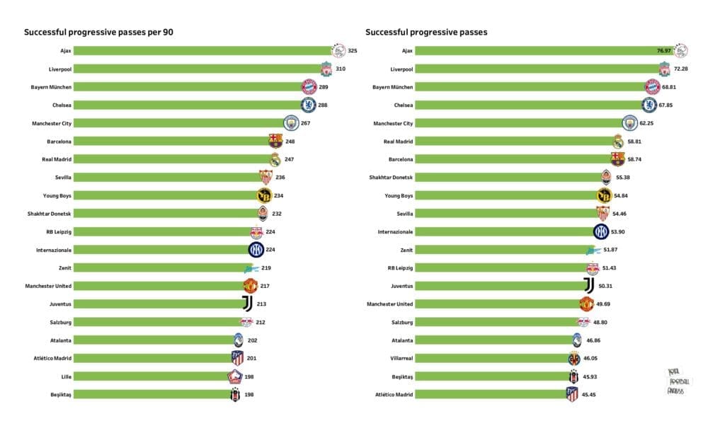 UEFA Champions League Preview: Stats and rankings