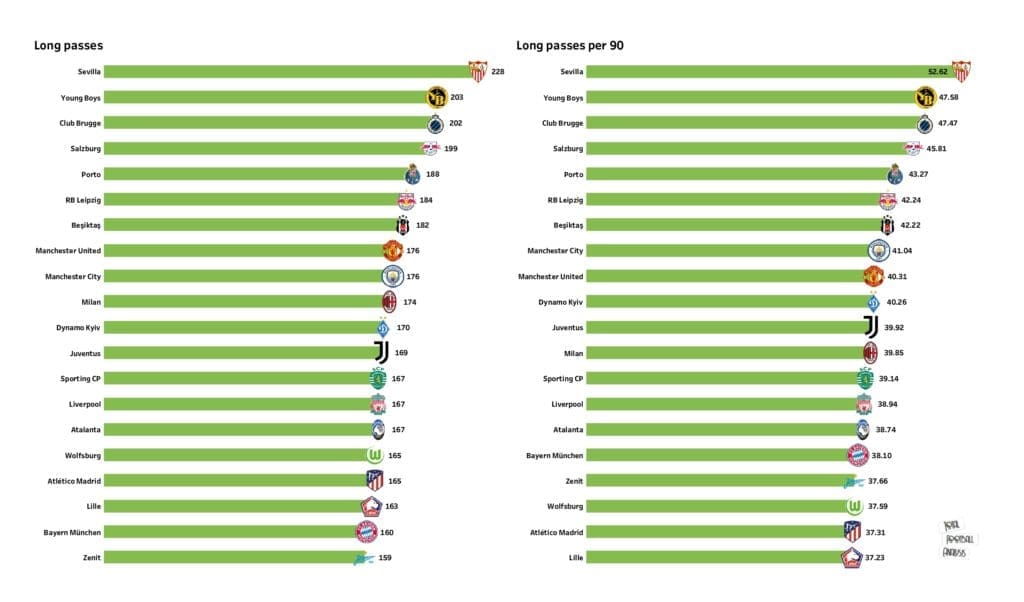 UEFA Champions League Preview: Stats and rankings