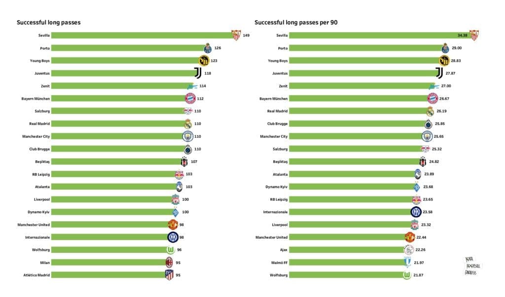 UEFA Champions League Preview: Stats and rankings