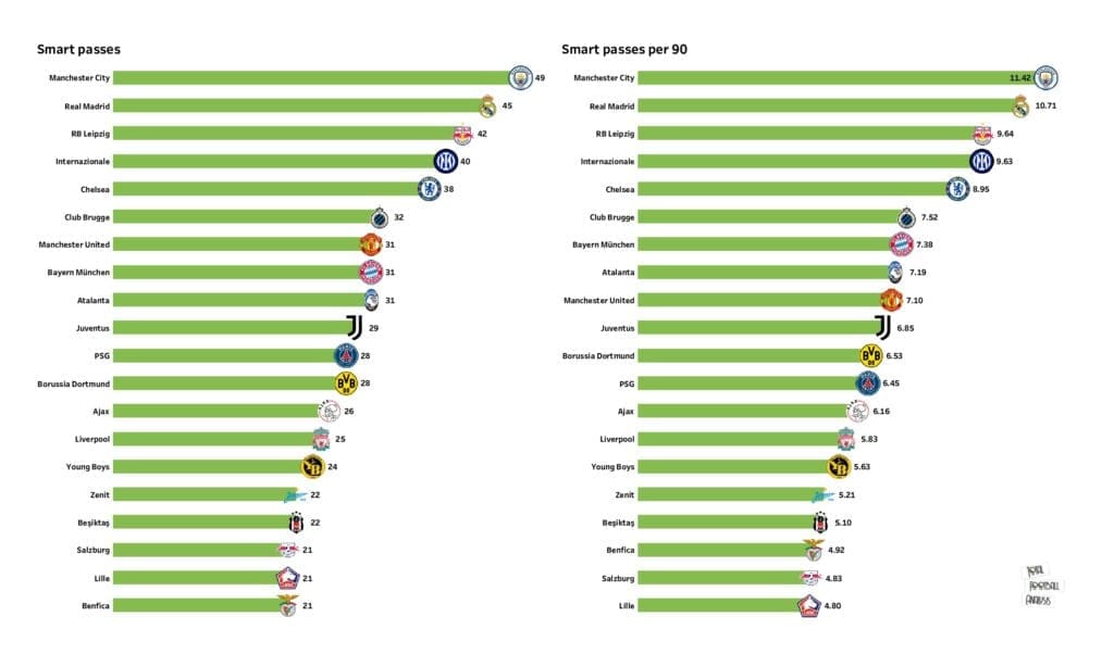 UEFA Champions League Preview: Stats and rankings