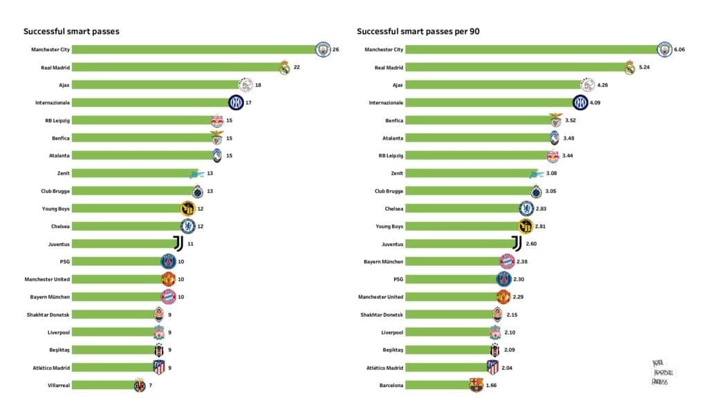 UEFA Champions League Preview: Stats and rankings