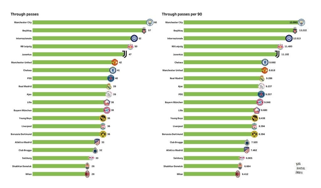 UEFA Champions League Preview: Stats and rankings