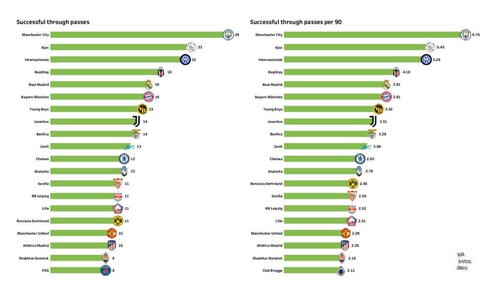 UEFA Champions League Preview: Stats and rankings