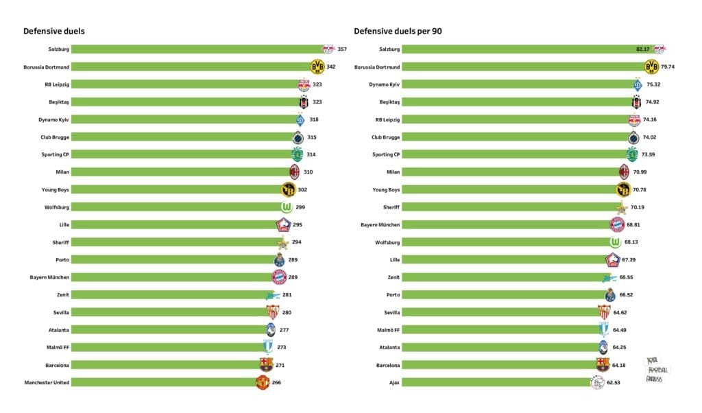 UEFA Champions League Preview: Stats and rankings