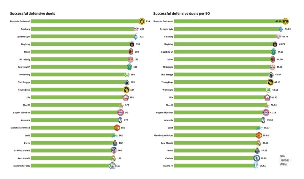UEFA Champions League Preview: Stats and rankings