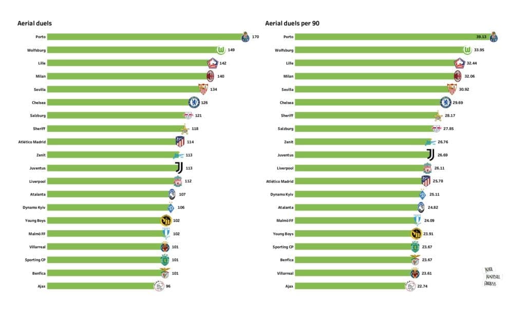 UEFA Champions League Preview: Stats and rankings