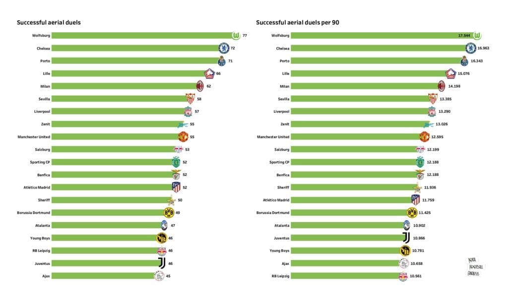 UEFA Champions League Preview: Stats and rankings