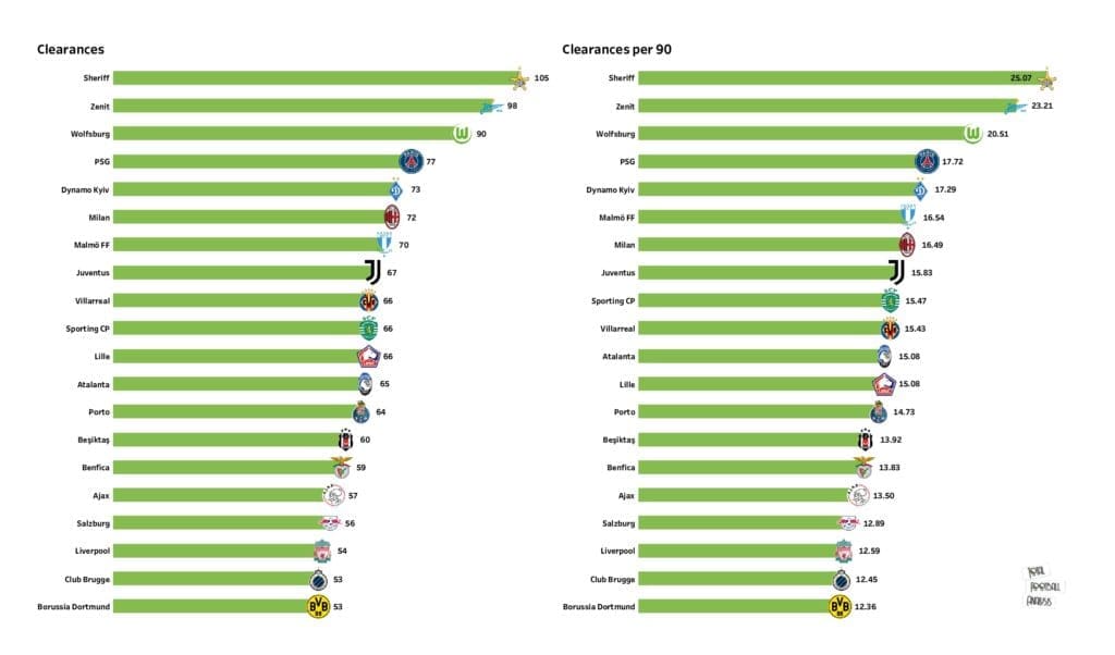 UEFA Champions League Preview: Stats and rankings