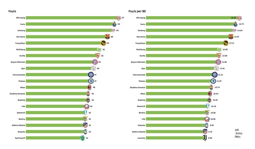 UEFA Champions League Preview: Stats and rankings