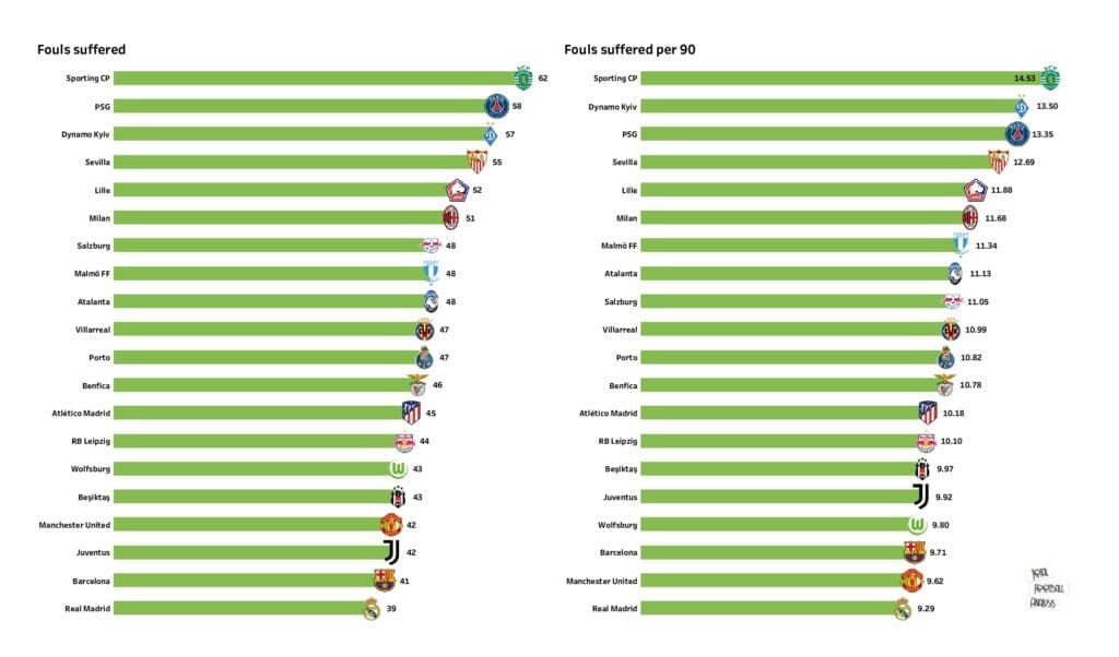UEFA Champions League Preview: Stats and rankings