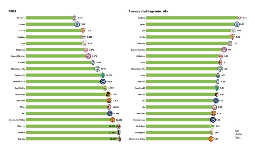 UEFA Champions League Preview: Stats and rankings