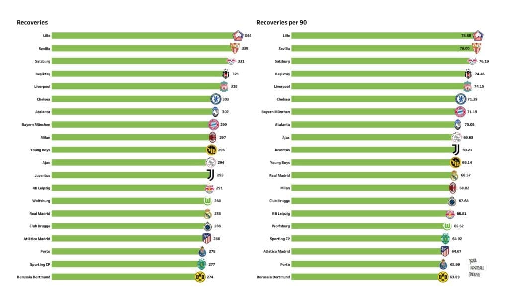 UEFA Champions League Preview: Stats and rankings