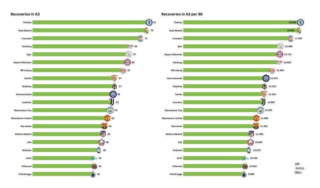 UEFA Champions League Preview: Stats and rankings