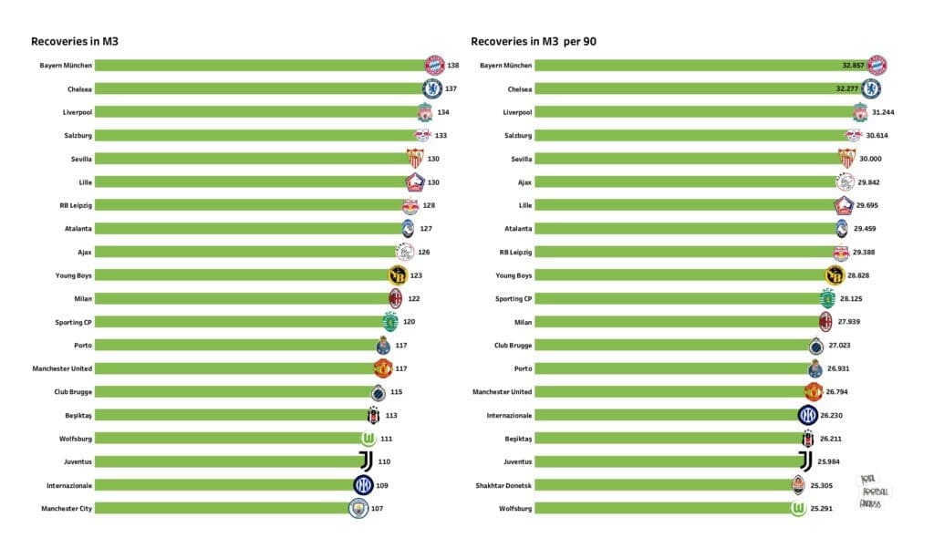 UEFA Champions League Preview: Stats and rankings