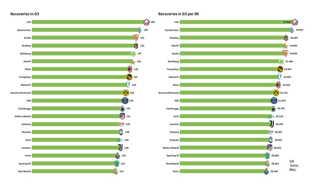 UEFA Champions League Preview: Stats and rankings