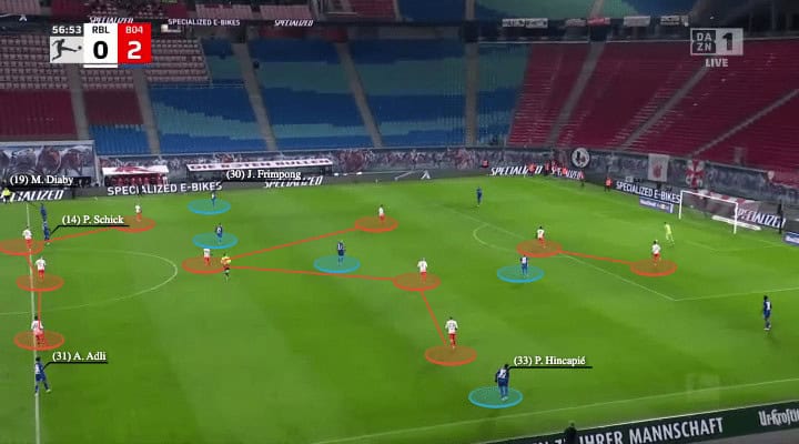 Bundesliga 2021/22: RB Leipzig vs Leverkusen - tactical analysis - tactics
