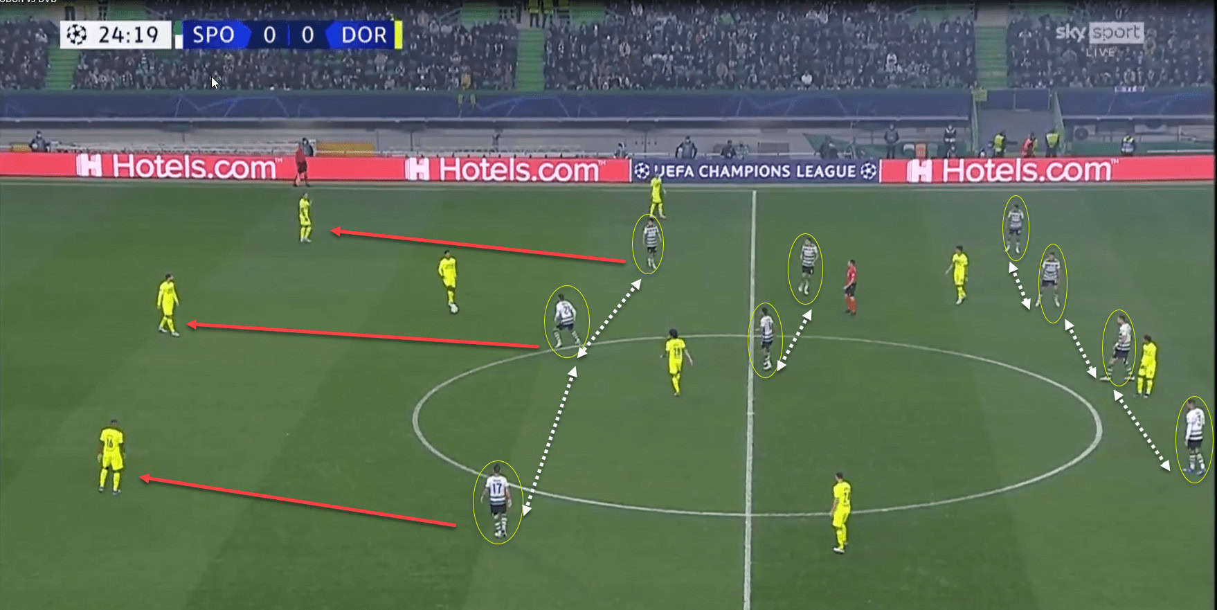 UEFA Champions League 2021/22- Sporting Lisbon vs Borussia Dortmund- tactical analysis