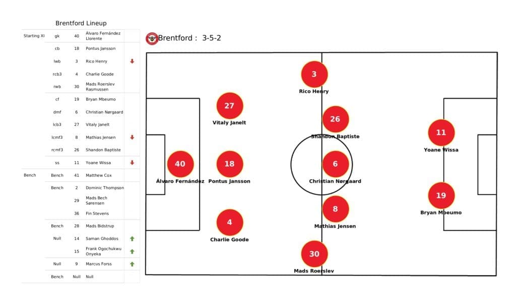 Premier League 2021/22: Brentford vs Watford - post-match data viz and stats