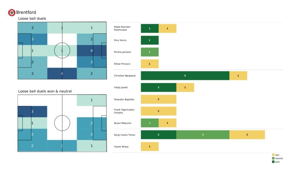 Premier League 2021/22: Leeds vs Brentford - post-match data viz and stats
