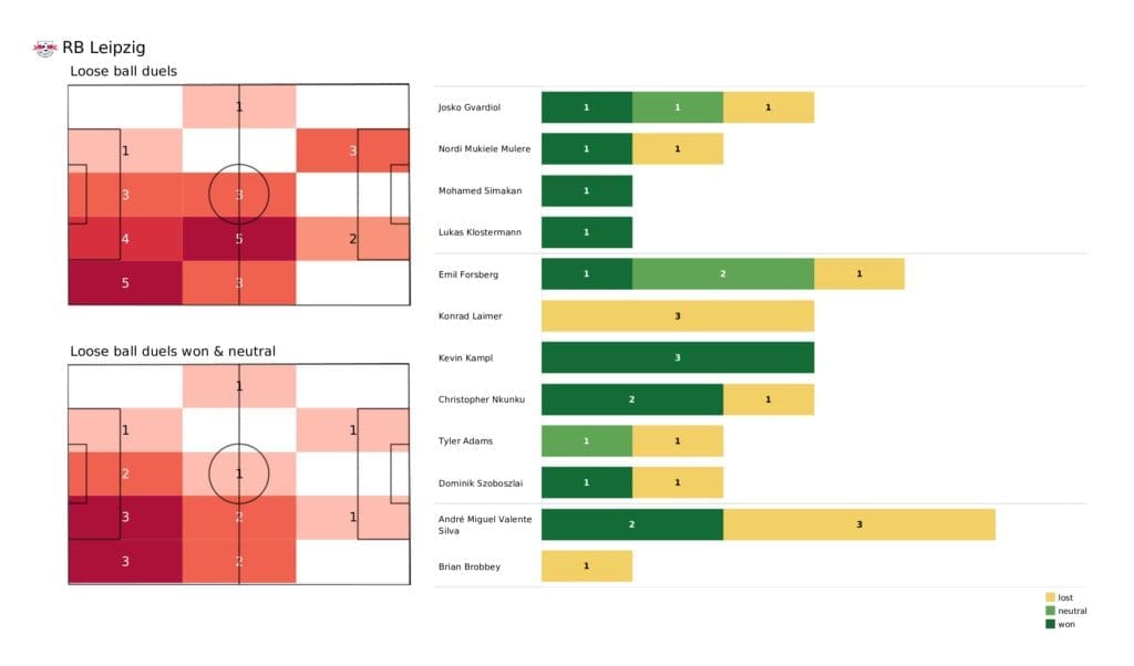 UEFA Champions League 2021/22: RB Leipzig vs Man City - post-match data viz and stats