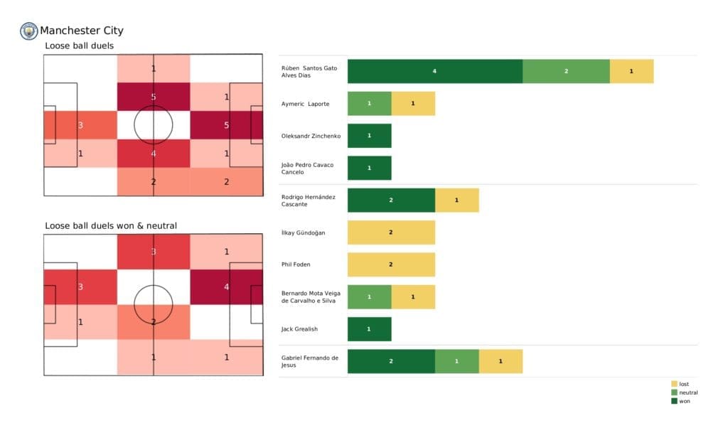 Premier League 2021/22: Man City vs Wolves - post-match data viz and stats