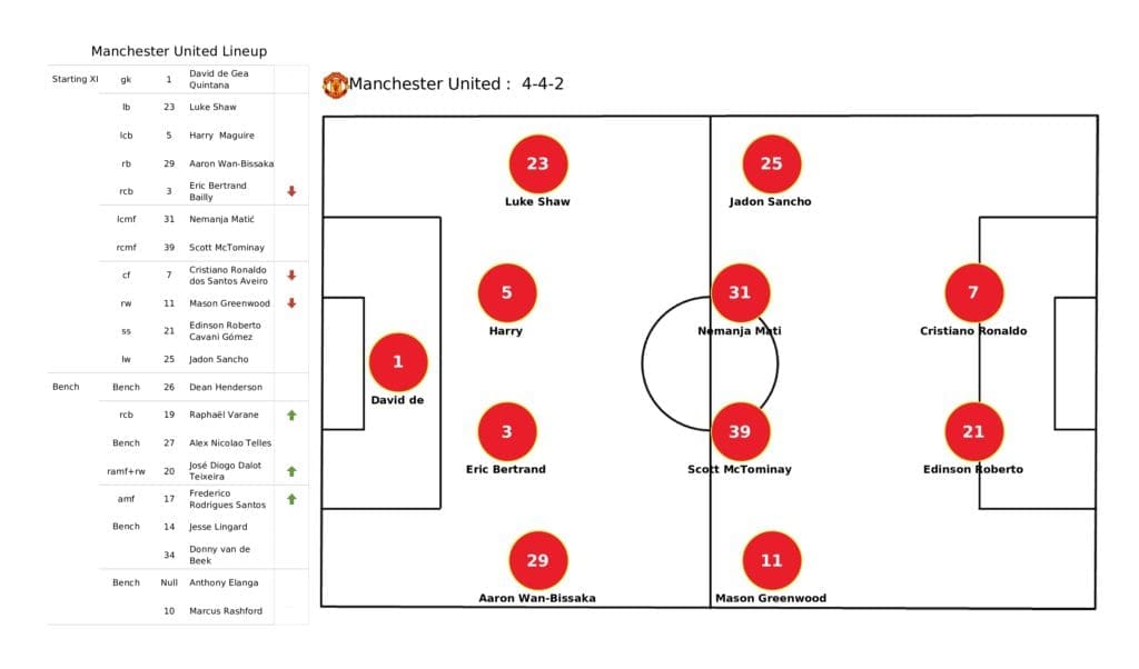 Premier League 2021/22: Man United vs Burnley - post-match data viz and stats