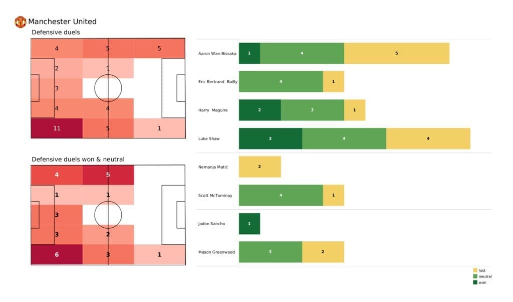 Premier League 2021/22: Man United vs Burnley - post-match data viz and stats
