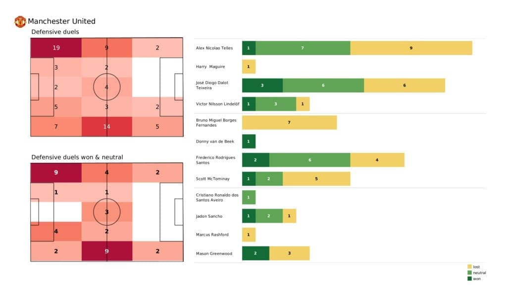 Premier League 2021/22: Man United vs Crystal Palace - post-match data viz and stats