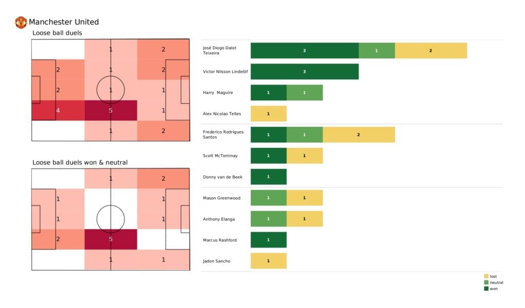 Premier League 2021/22: Man United vs Crystal Palace - post-match data viz and stats