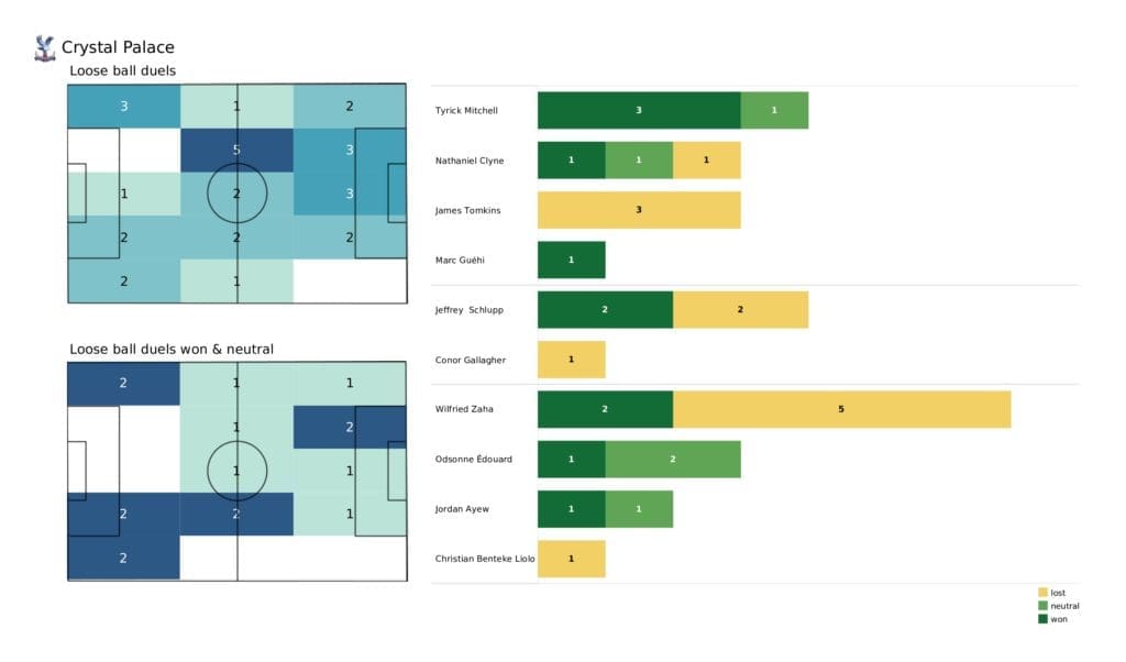 Premier League 2021/22: Man United vs Crystal Palace - post-match data viz and stats