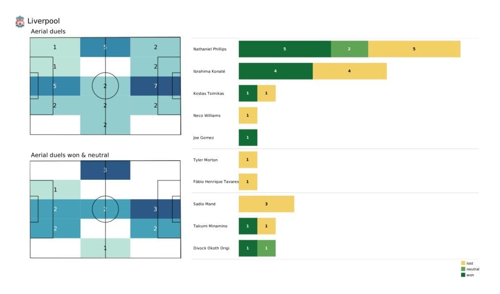 UEFA Champions League 2021/22: AC Milan vs Liverpool - post-match data viz and stats