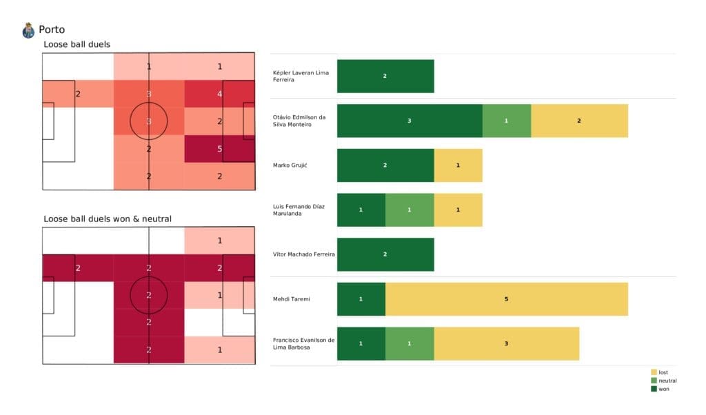 UEFA Champions League 2021/22: Porto vs Atletico Madrid - post-match data viz and stats