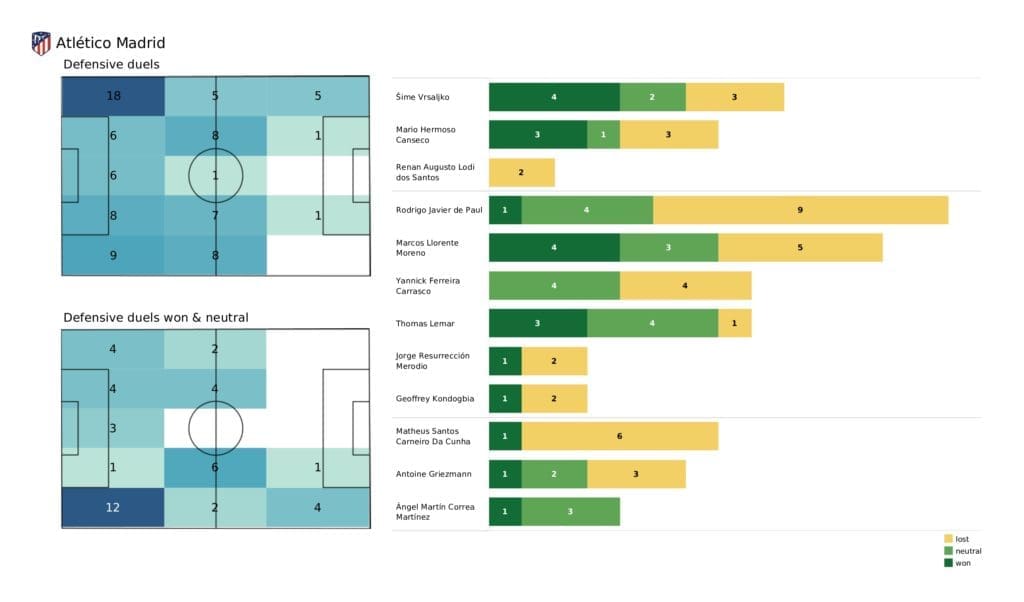 UEFA Champions League 2021/22: Porto vs Atletico Madrid - post-match data viz and stats