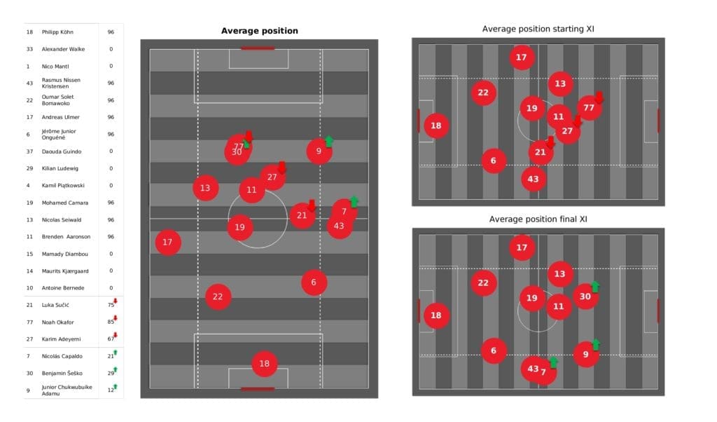 UEFA Champions League 2021/22: RB Salzburg vs Sevilla - post-match data viz and stats