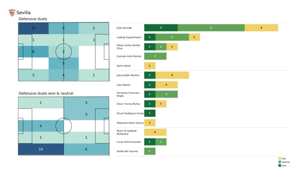 UEFA Champions League 2021/22: RB Salzburg vs Sevilla - post-match data viz and stats