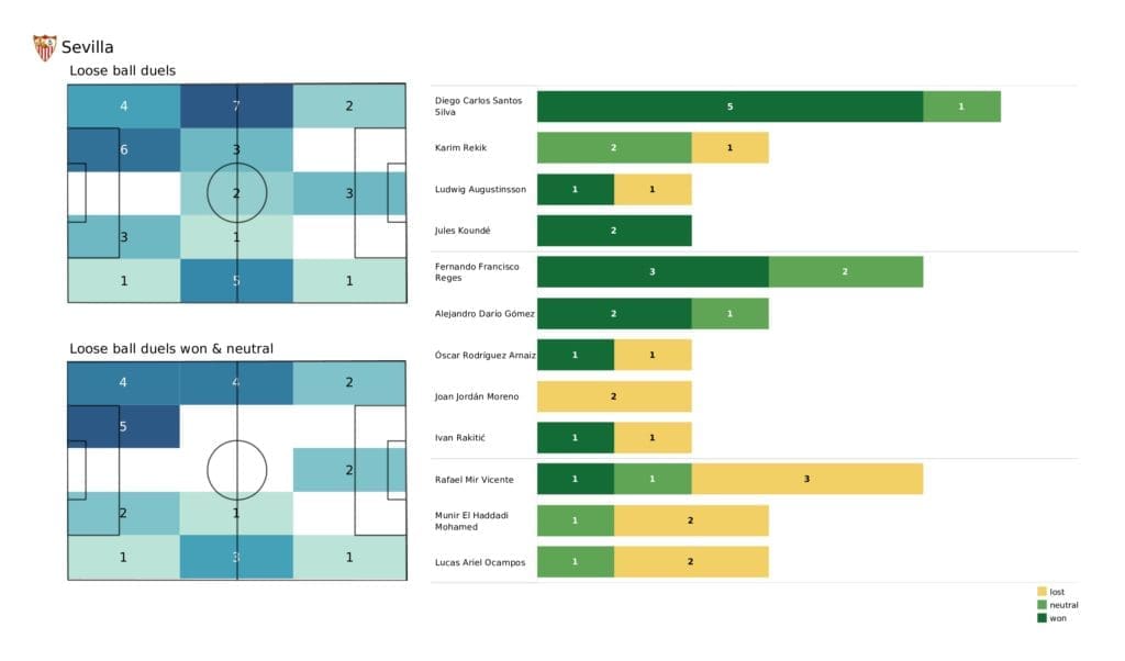 UEFA Champions League 2021/22: RB Salzburg vs Sevilla - post-match data viz and stats