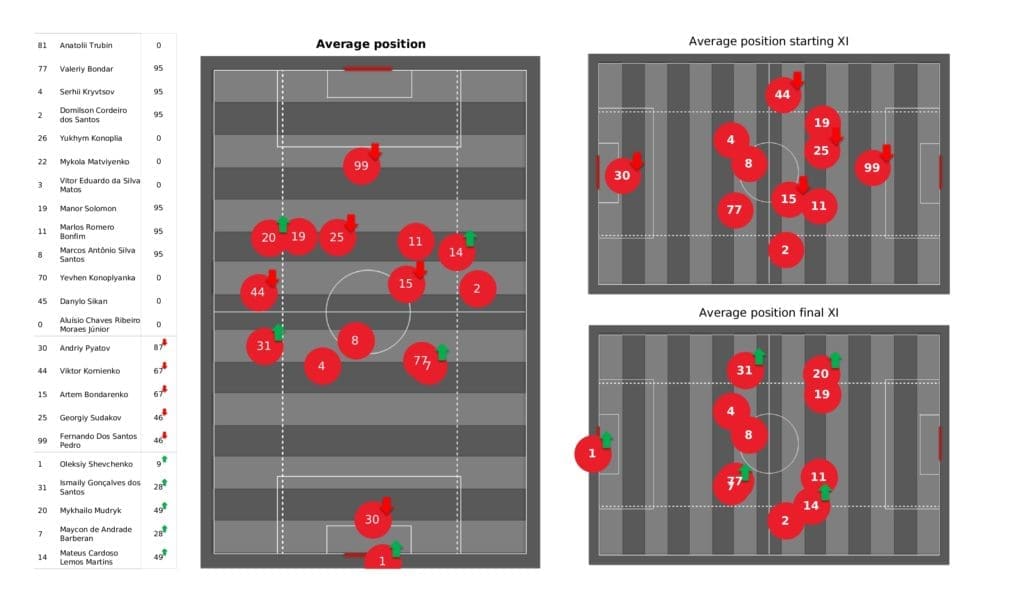 UEFA Champions League 2021/22: Shakhtar vs Sheriff - post-match data viz and stats