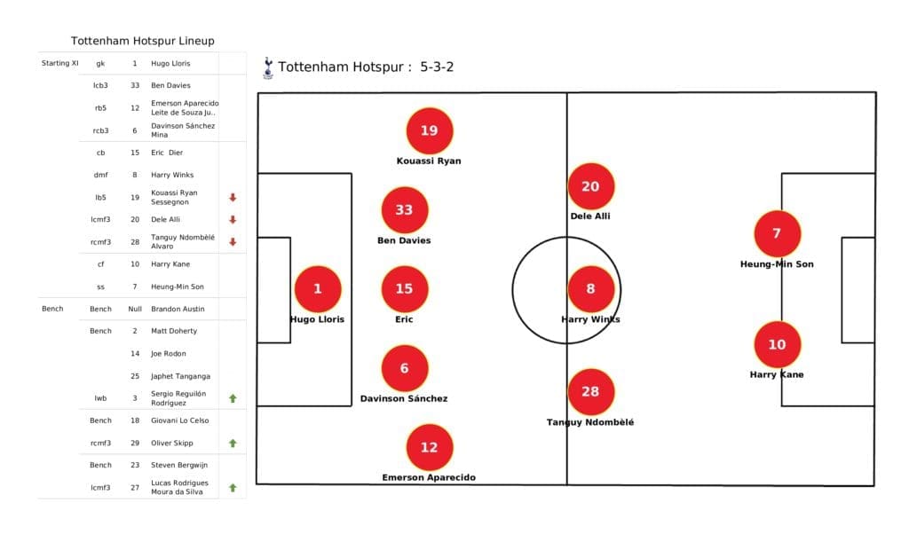Premier League 2021/22: Spurs vs Liverpool - post-match data viz and stats 2 Premier League 2021/22: Spurs vs Liverpool - post-match data viz and stats