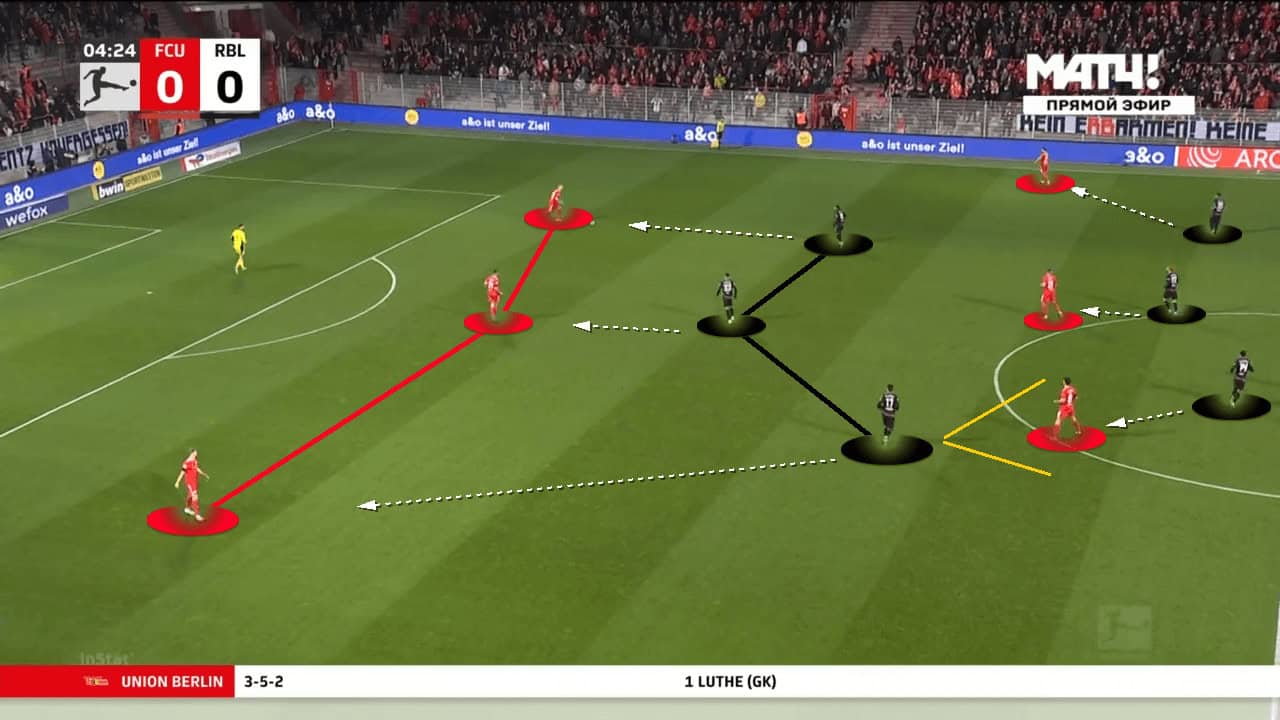 Bundesliga 2021/22: How RB Leipzig's pretty possession was no match for Unions Berlin's slick counterattack - tactical analysis 1 Bundesliga 2021/2022: Union Berlin vs RB Leipzig - tactical analysis tactics